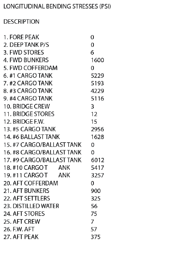 2034. The tankship Northland is loaded as shown in table BL-0002 below. Use the salmon colored pages in the Stability Data Reference Book to determine the sagging numeral.