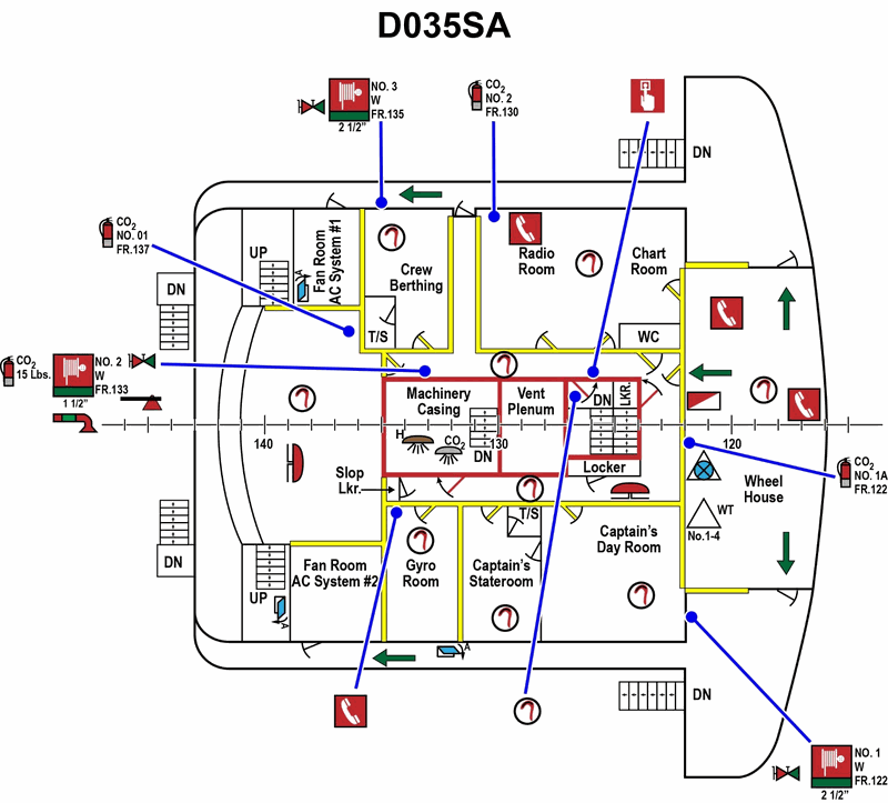 2139. In illustration D035SA below, viewing the bridge level of your vessel's fire control plan, what do the two symbols within the machinery casing represent?