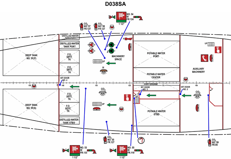 1925. You are being directed to a fire in the lower engine room, portside, frame 127. Utilizing illustration D038SA below, what machinery is found in that exact location?