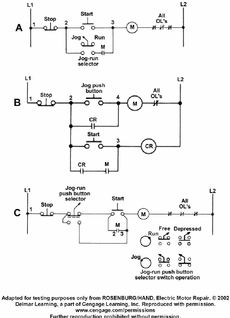 1127. As shown in figure "B" of the illustration, which of the operations listed will happen when the 'jog button' is pushed