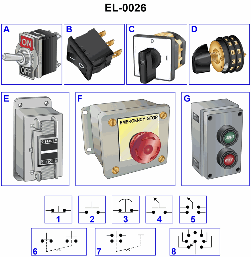 1083. Which of the illustrated schematic symbols represents the type of switch pictured in figure "F" of the illustration