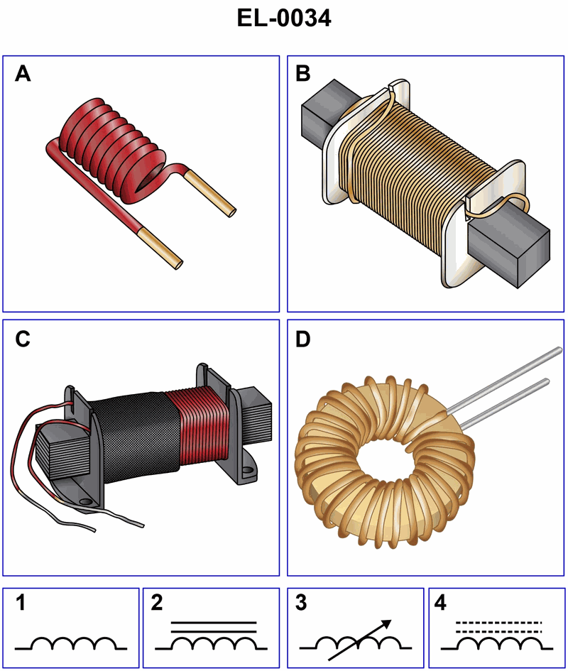 1063. Which figure represents the schematic symbol shown in figure "2"