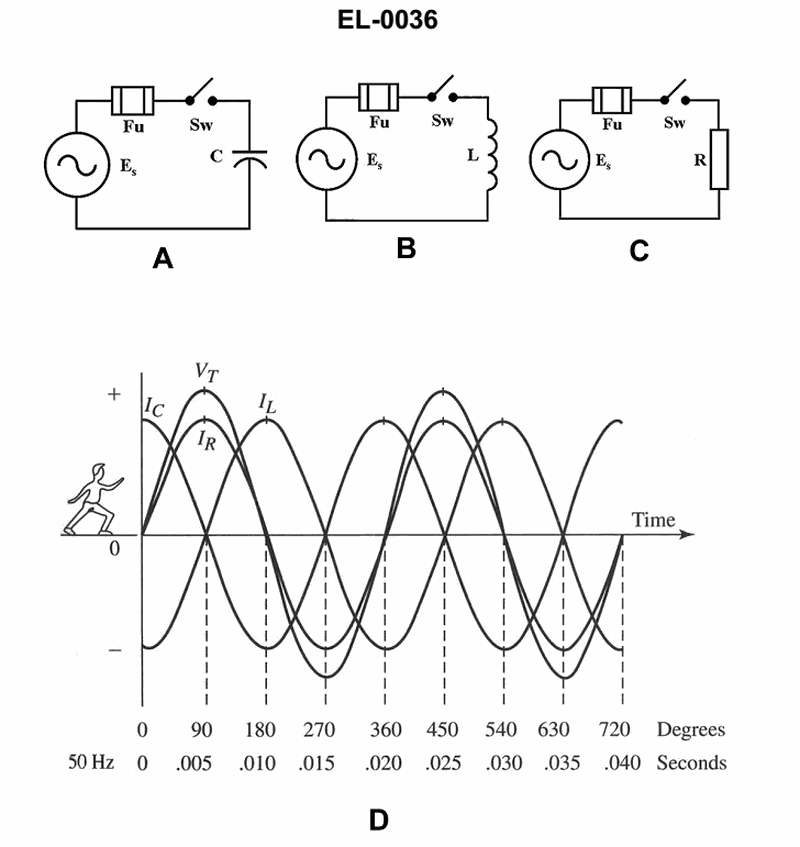 180. Referring to figures "C" and "D" of the illustration what is the phase relationship of current to voltage in a purely resistive circuit