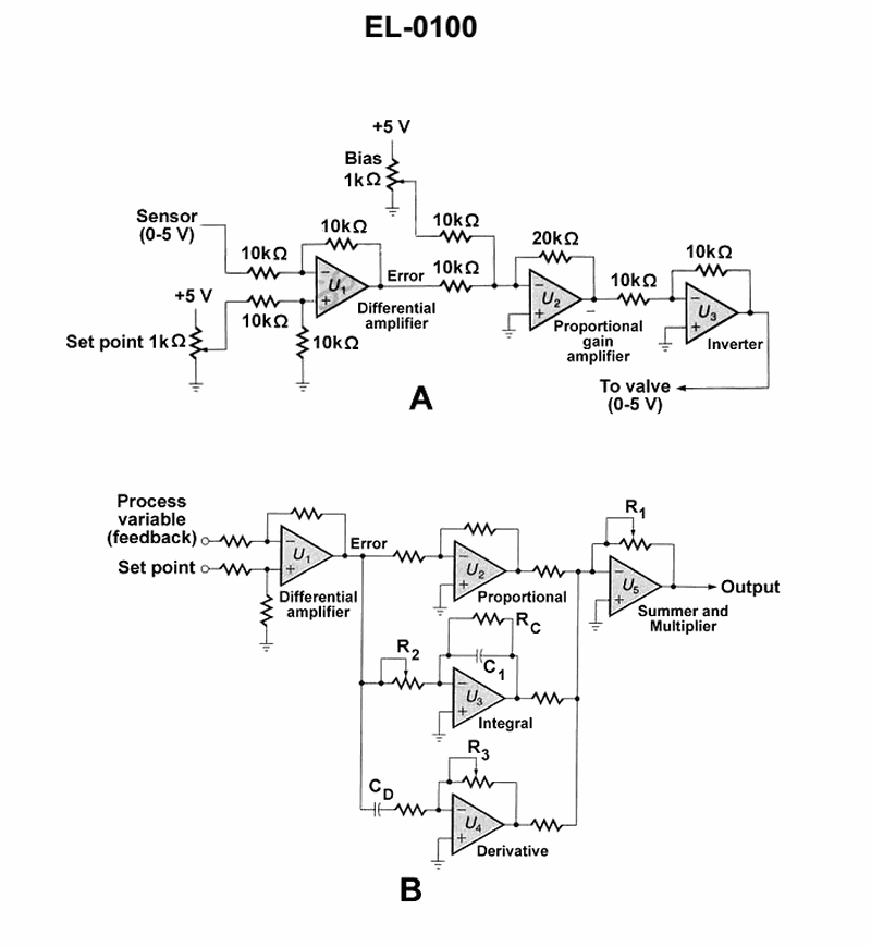2602. As shown in figure "B" of the illustrated analog PID controller, what is the primary purpose of "U4"