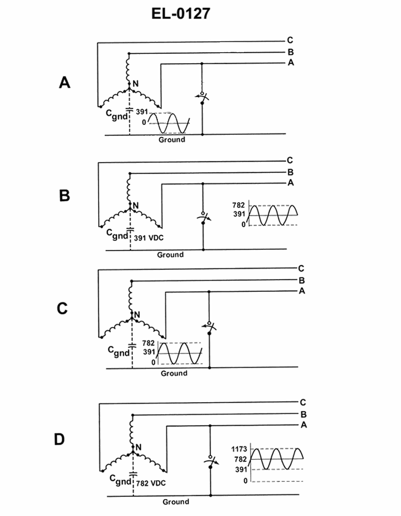 1436. As shown in the illustrated effect of intermittent grounds on distributive capacitance, what event is illustrated in figure "A"