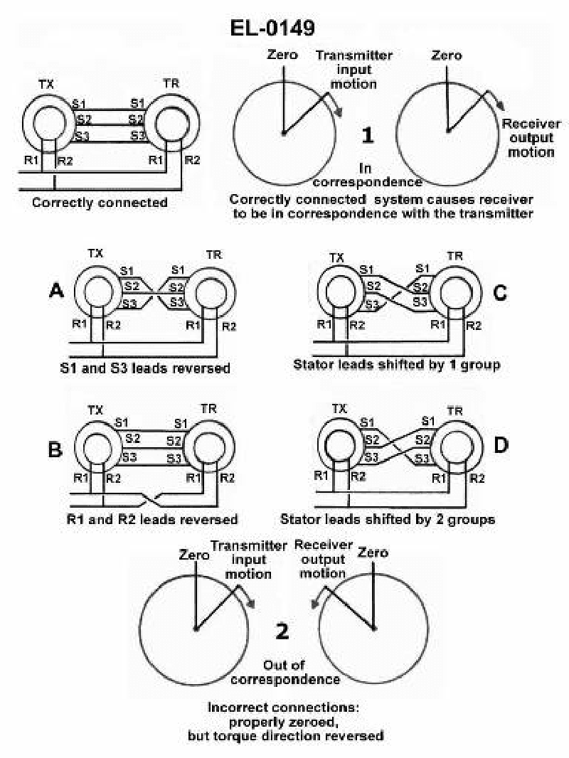 879. As shown in figure "1" of the illustration, a correctly connected synchronous transmission causes the receiver to be in correspondence with the transmitter. If the receiver is out of correspondence, properly zeroed, but the torque direction is reversed as shown in figure "2", what figure shows the incorrect connections responsible for this condition