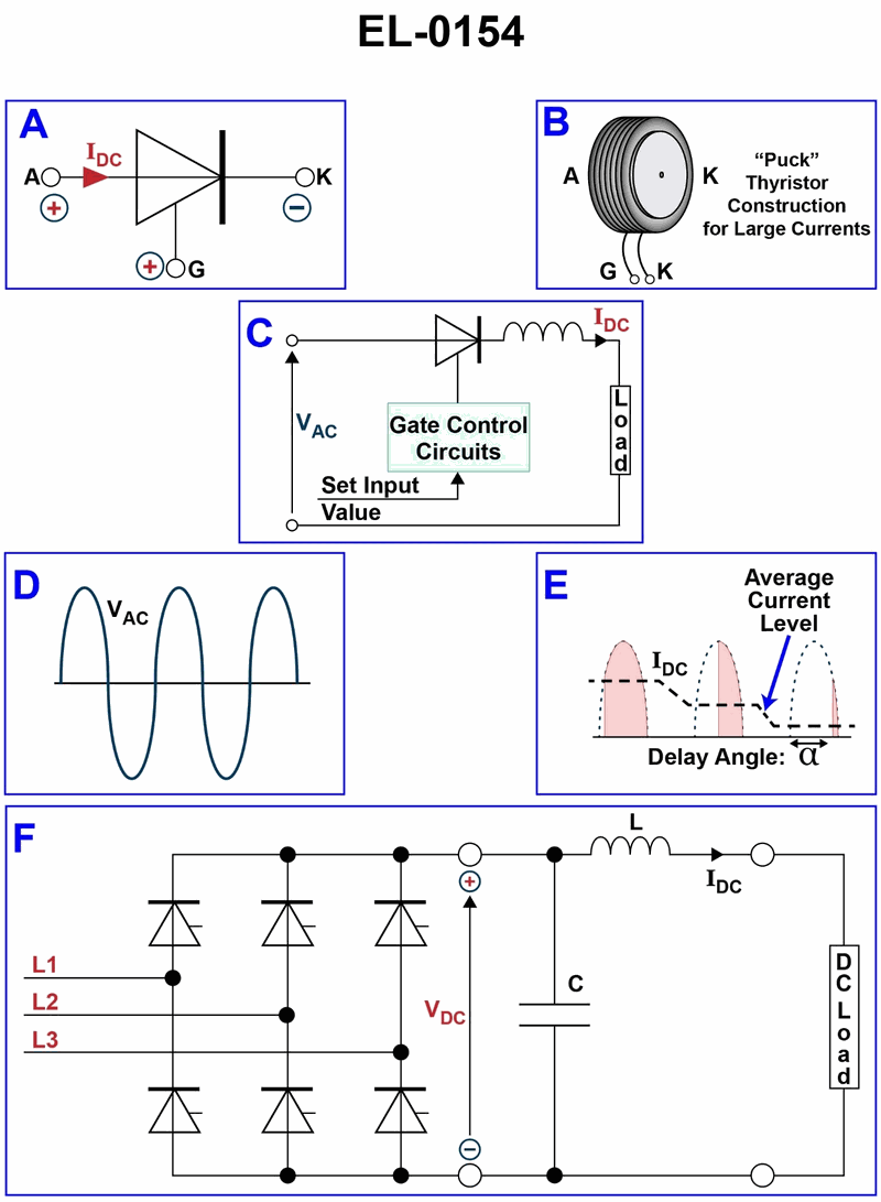 2271. What are the purposes of the inductor coil "L" and the capacitor "C" respectively of the three phase controlled rectifier as illustrated in figure "F" of the illustration