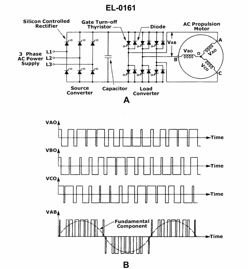 2004. As shown in in the illustration, what type of electric propulsion drive system is featured