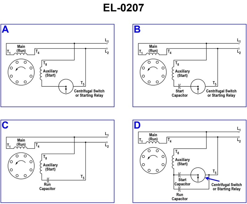 1301. Within the split phase family of single phase motors, what are the operational characteristics of the motor shown in figure "B" of the illustration