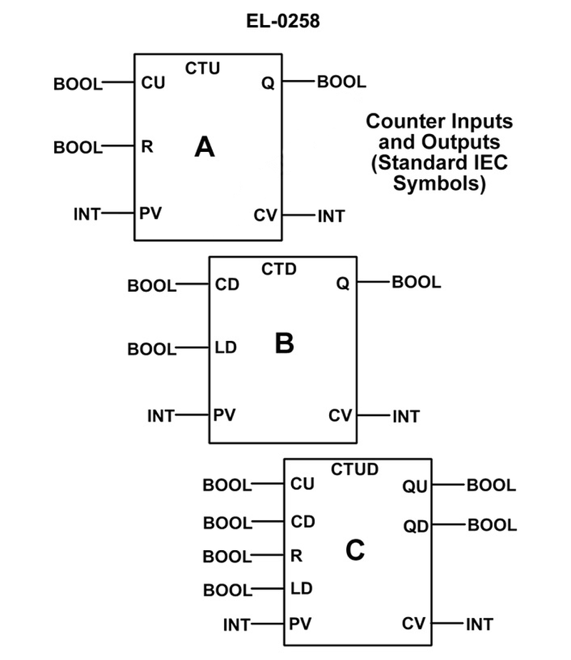 2245. As shown in figure "B" of the illustration, what causes the Boolean output at "Q" to be set to 1