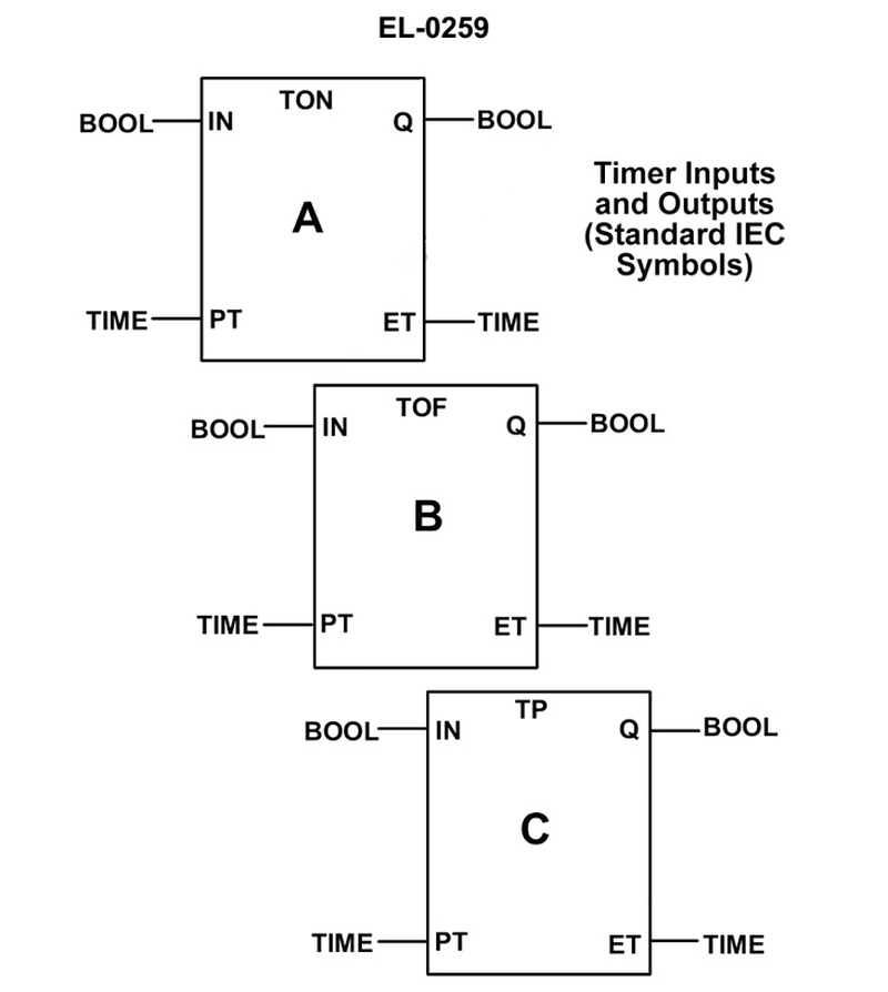 2247. As shown in figure "B" of the illustration, which statement is true