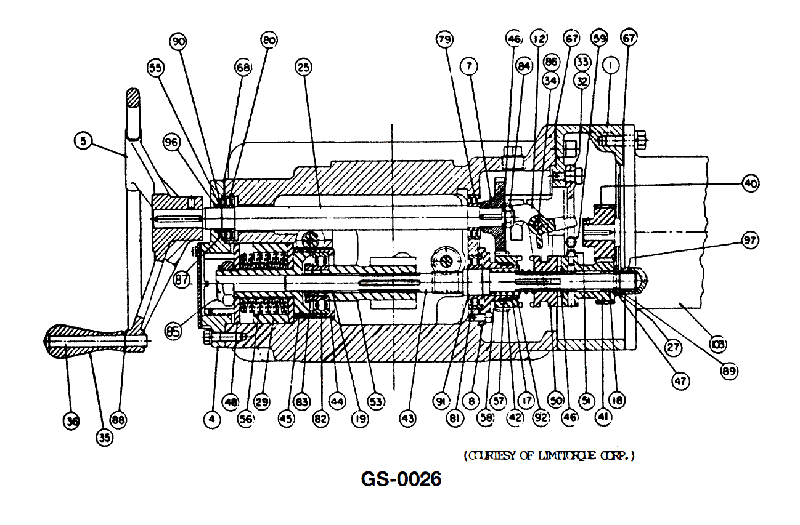906. The device depicted in the illustration is used to __________