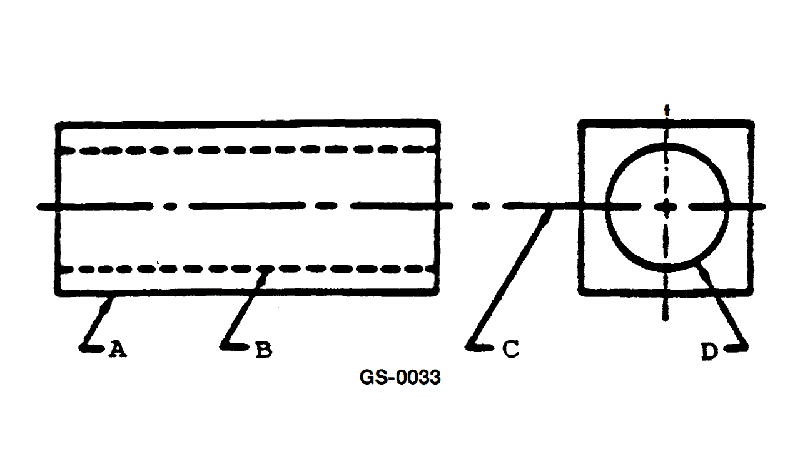 76. Line "C" as shown in the illustration represents __________