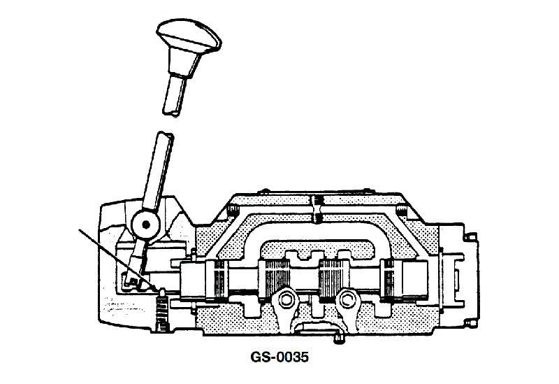 2230. Regarding the device shown in the illustration, if the operator releases the handle while the system output is in motion, the __________