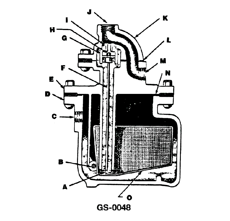 915. The function of the device illustrated is to __________