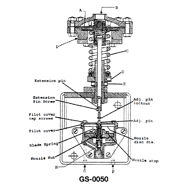 2507. In order to change the set point of the system using the illustrated device, you must __________