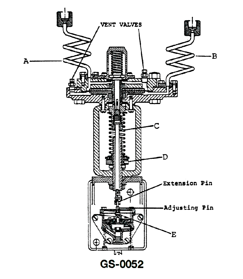 2504. The device shown in the illustration is typically designed to operate in conjunction with a pneumatically controlled valve in order to maintain __________