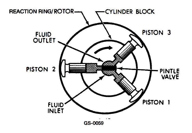 2376. Regarding the pump shown in the illustration, the quantity and direction of fluid flow is controlled by __________