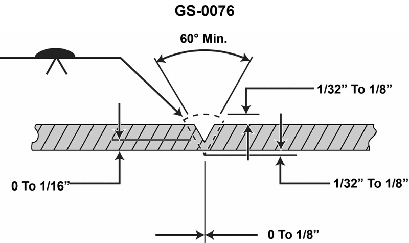 821. The welding symbol reference line using the inverted "V" indicates __________