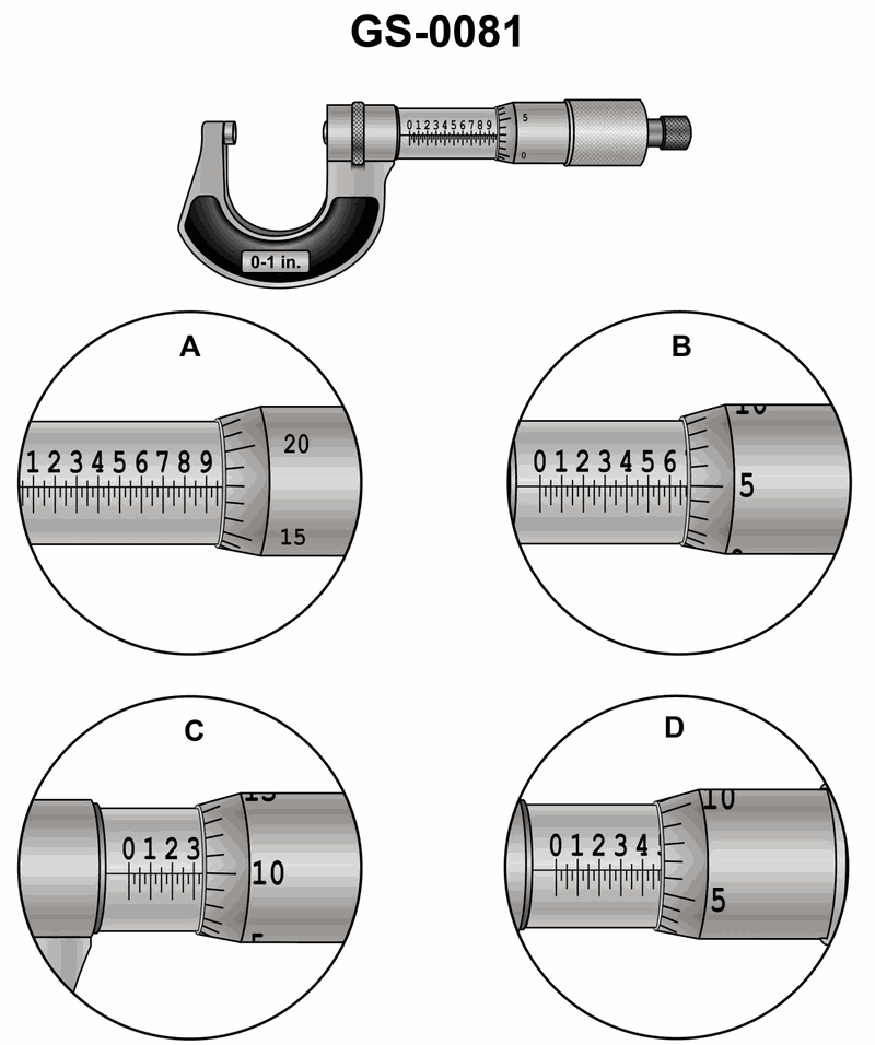 87. The reading on the micrometer scale shown in figure "D" in the illustration is __________