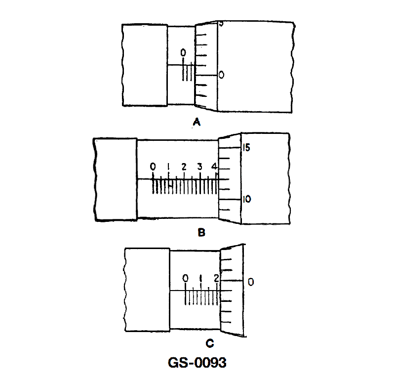511. The reading on the micrometer scale shown in figure "A" in the illustration is __________