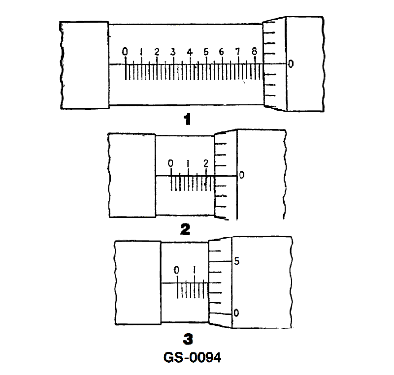 486. The reading on the micrometer scale shown in figure "2" in the illustration is __________