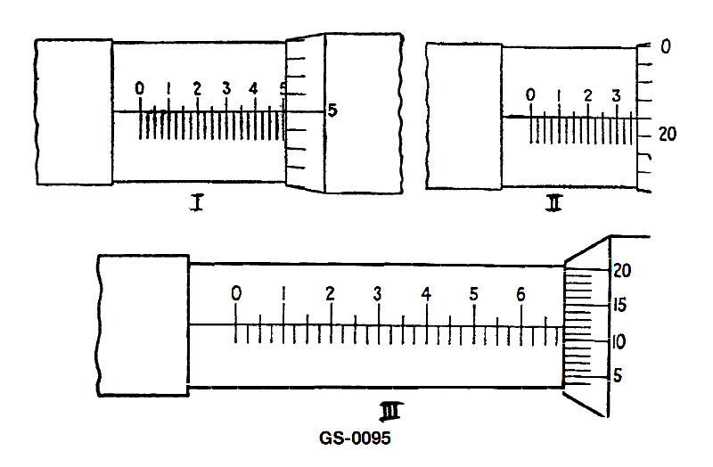 488. The reading on the micrometer scale shown in figure "I" in the illustration is __________