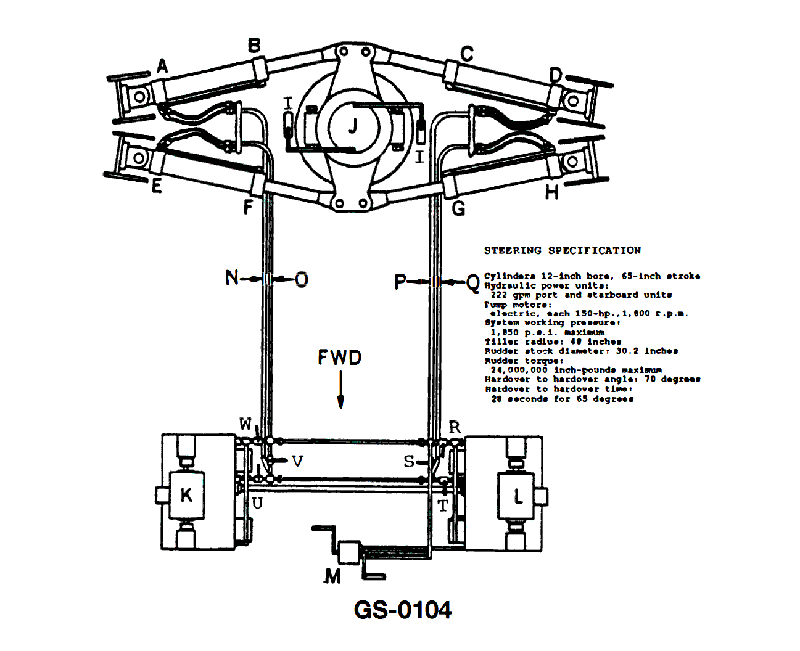 2553. While responding to a right full rudder command from the amidships position, which of the cylinders illustrated will be fully pressurized on the face of the pistons