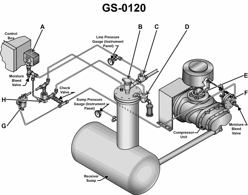1200. The device shown in the illustration is commonly used to __________