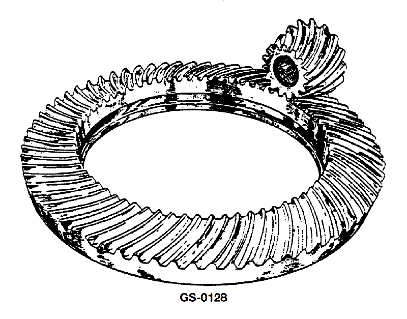 1452. When the axis of the pinion gear is parallel to the center of the bevel gear, similar to right angle drive gear shown in the illustration, the drive would be identified as a __________