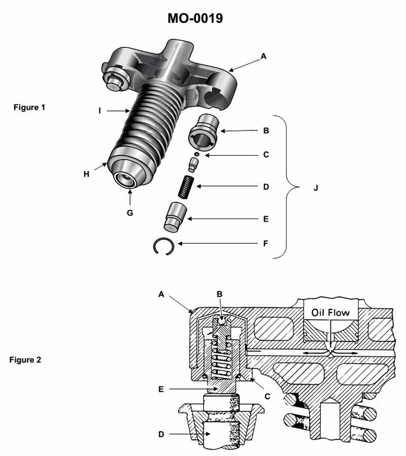828. Which of the following statements identifies the purpose of the valve bridge shown in the illustration
