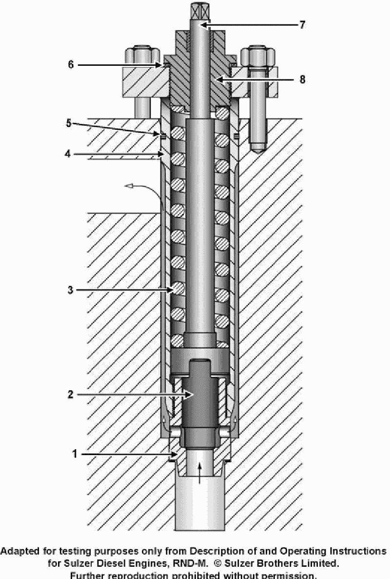414. Which of the following processes is indicated by the flow arrows shown in the illustration