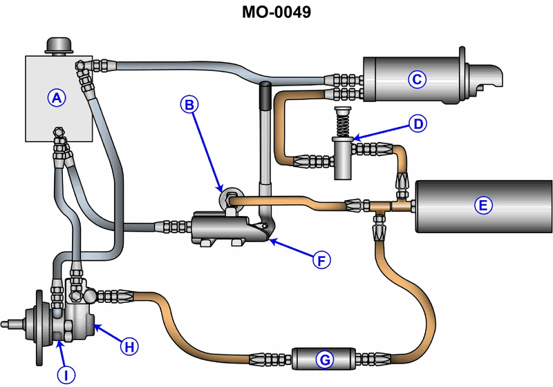 2627. The accumulator shown in the illustration can be charged by the __________