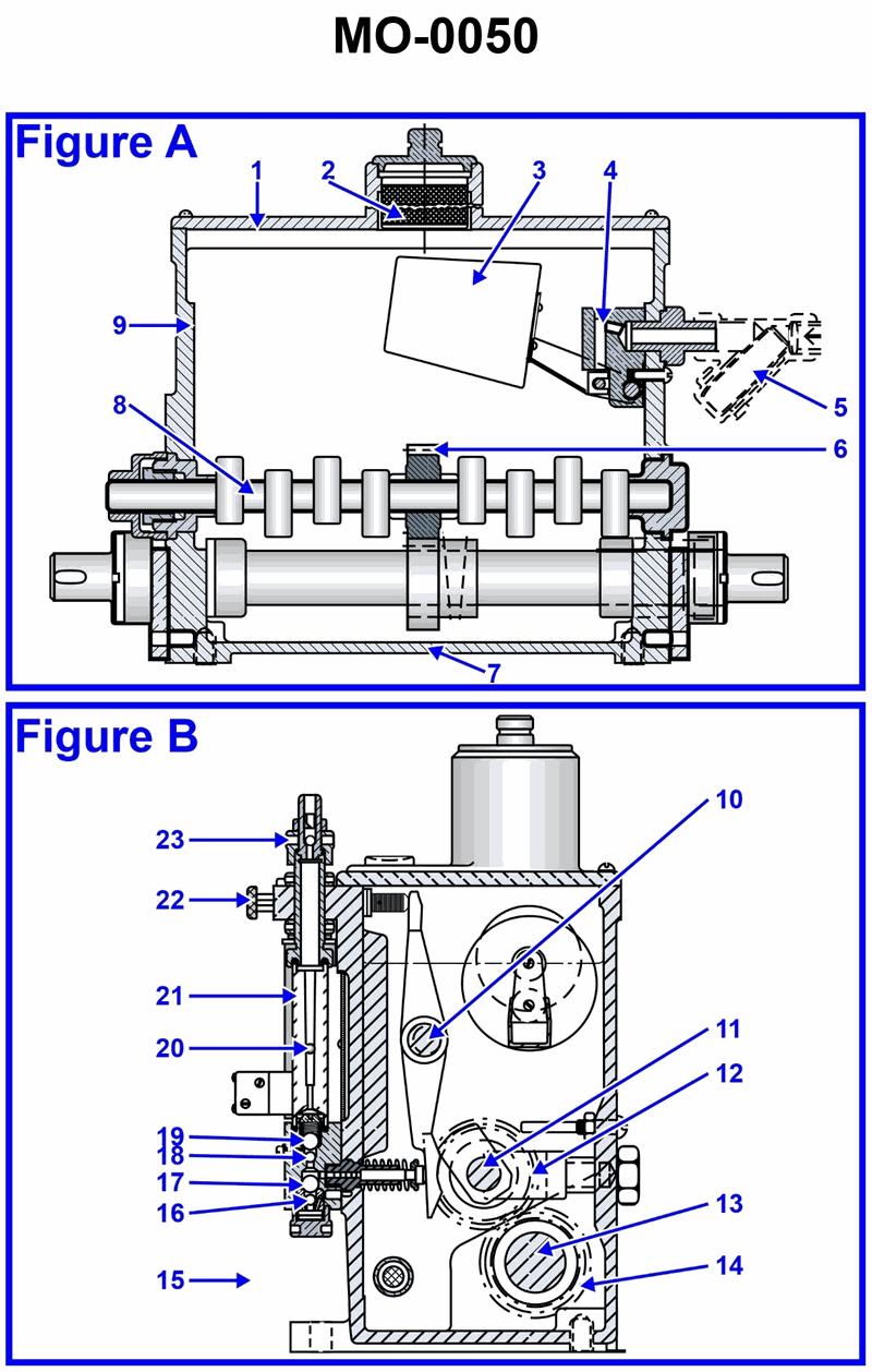 382. The illustrated device is used to __________