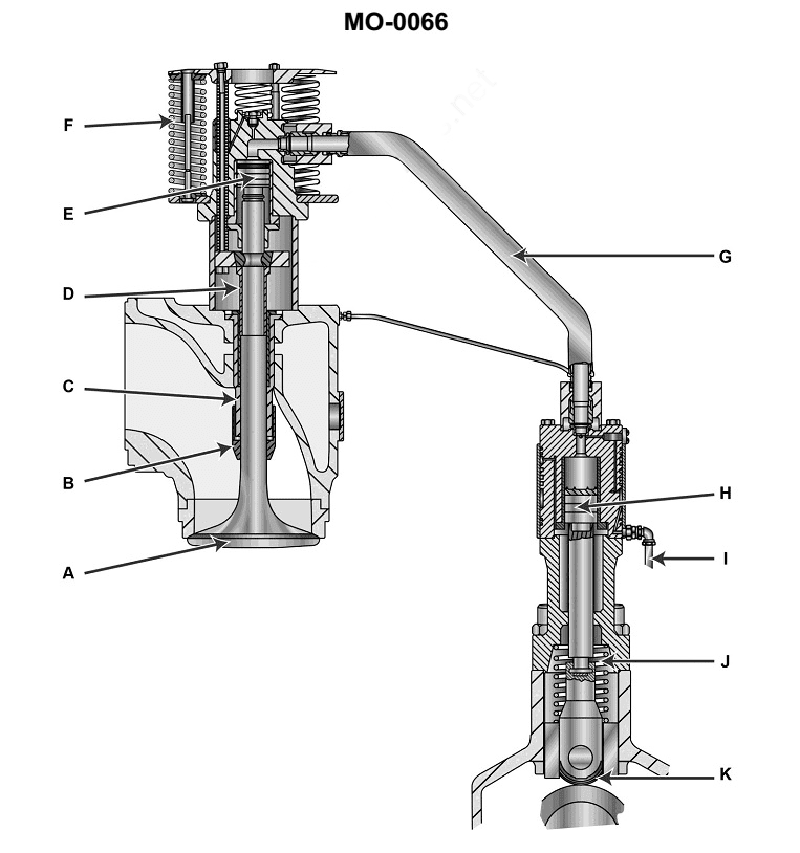 1317. A plunger is used in the fuel injection pump shown in the illustration 'timed for port closing.' The injection process will always have a __________