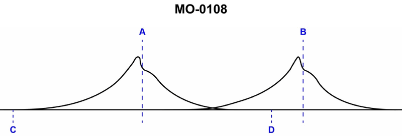 216. On the indicator card shown in the illustration, what do lines "A" and "B" indicate