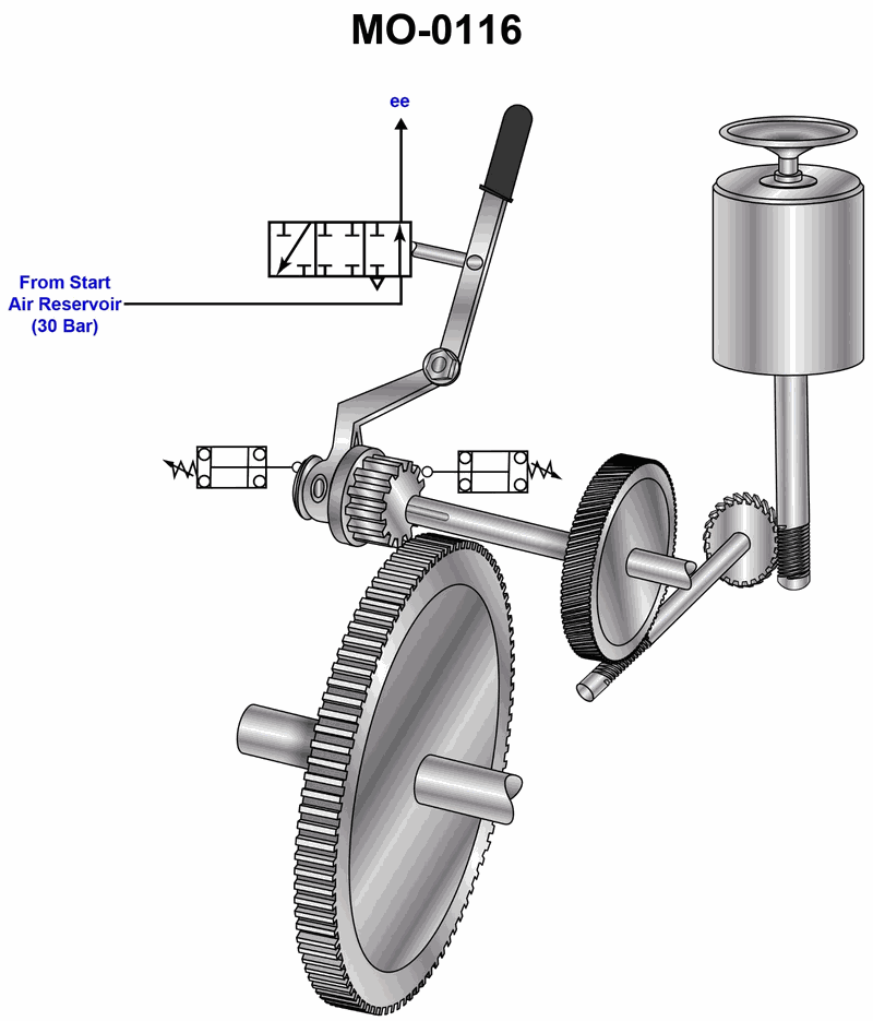 1056. Which of the following statements describes the primary reason for the device shown in the illustration to be incorporated into the air start system