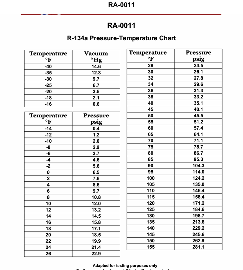 3579. In consulting the R-134a pressure-temperature chart shown in the illustration, what would be the most likely normal running suction pressure for a reach-in freezer, assuming the box temperature is within normal range