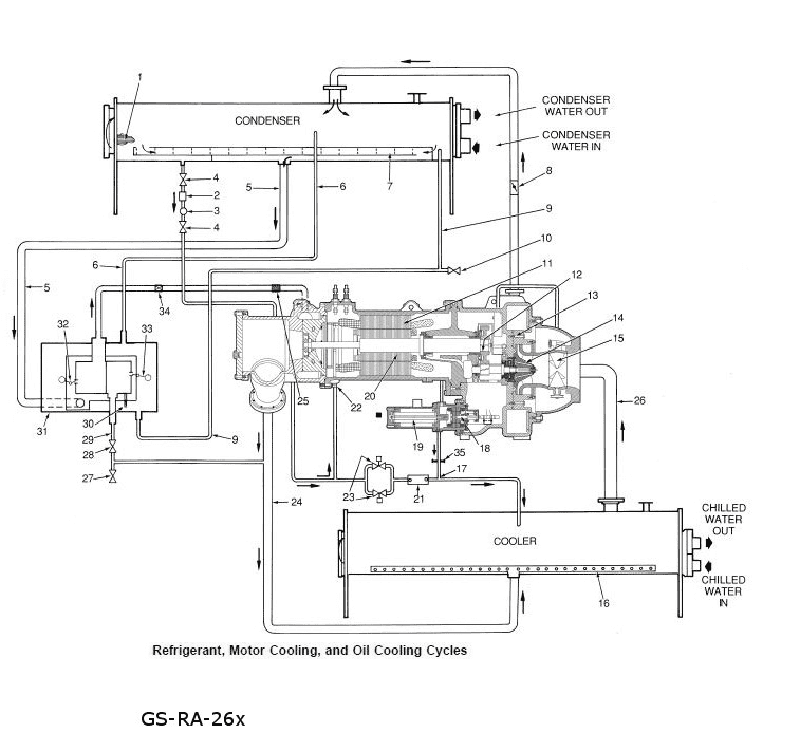 4064. In the illustrated R-134a high pressure centrifugal chiller refrigerant flow circuit, by what means is the heat removal capacity of the system regulated