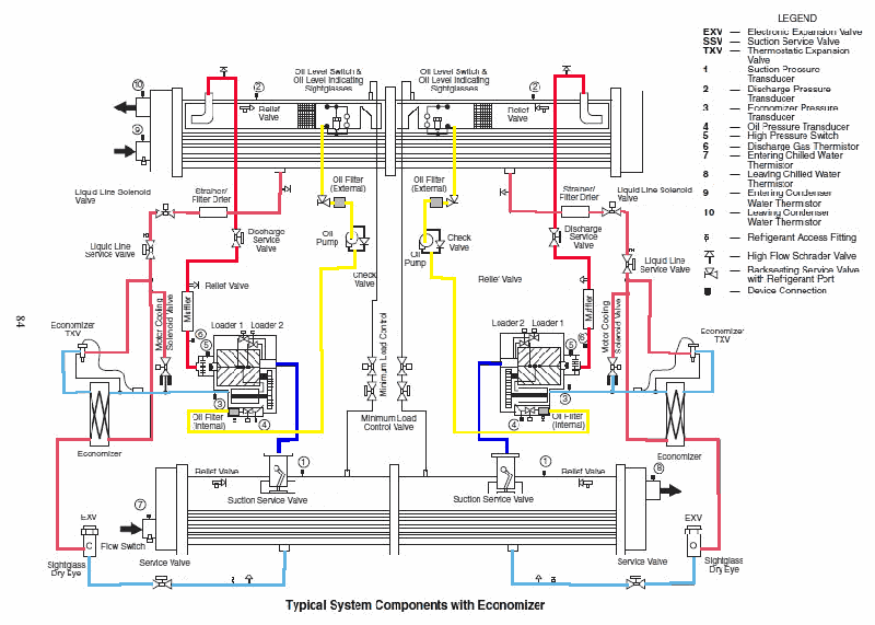 4125. As shown the illustrated water-cooled rotary chiller refrigerant flow and lubricating oil circuits, which of the listed thermistors is used as a sensor for the capacity control system loader solenoid valves