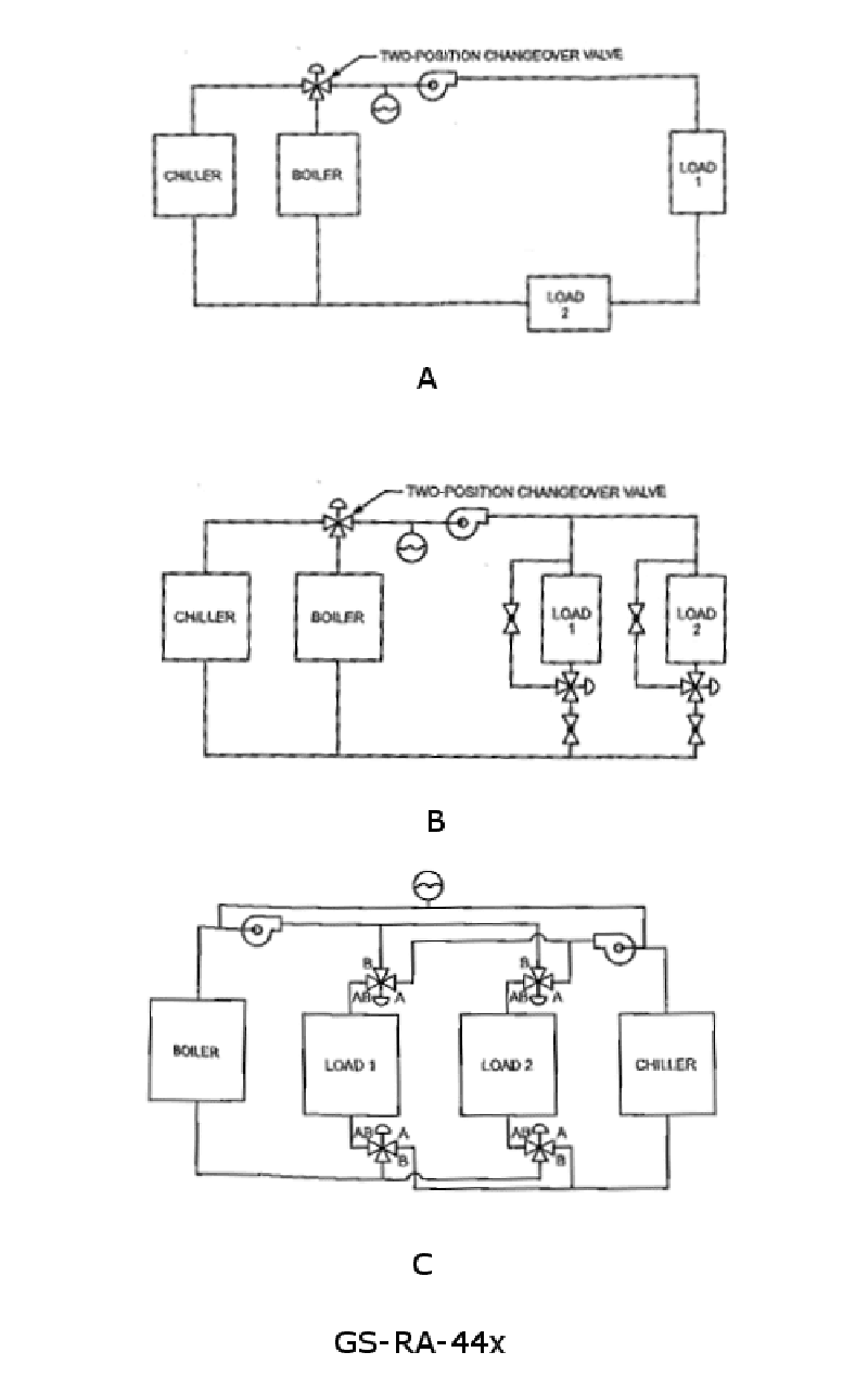 4144. What statement is true concerning figure "A" of the illustrated hydronic heating/cooling systems