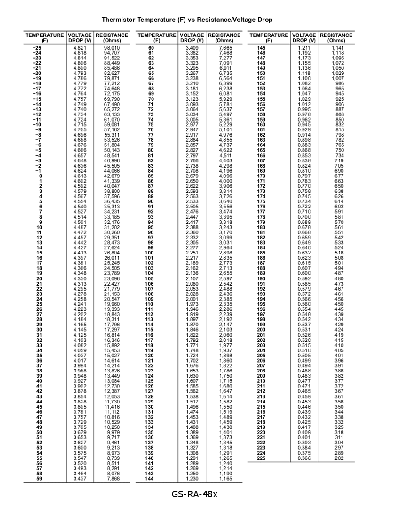 1192. You are checking the supply chilled water temperature thermistor probe on a highpressure hermetic centrifugal chiller. Using the illustrated chart, what statement is true if the supply water temperature is verified 45°F with a digital thermometer