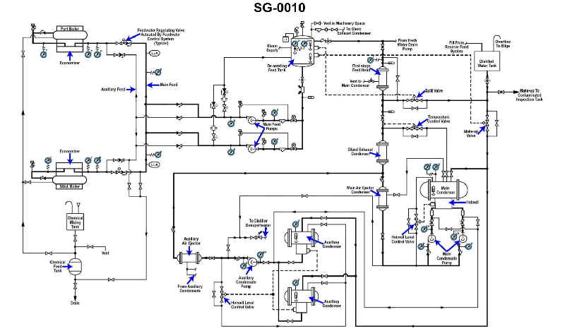 1504. According to the illustrated diagram, what statement is true concerning the operation of the "make-up valve"