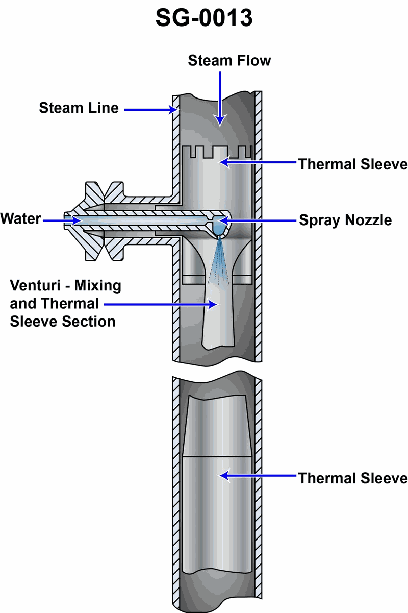 293. The device shown in the illustration is a/an __________